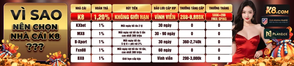 Khuyến mãi K8bet3
